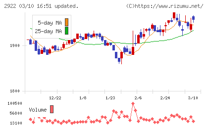なとりチャート