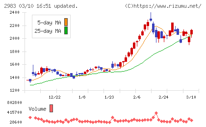 アールプランナーチャート
