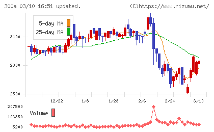 ＭＩＣチャート