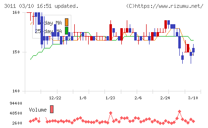 バナーズチャート
