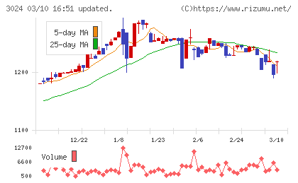 クリエイトチャート