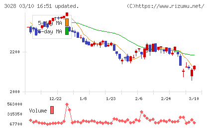 アルペンチャート