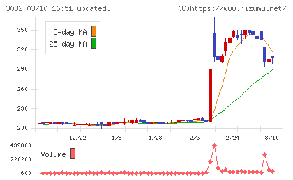 ゴルフ・ドゥチャート