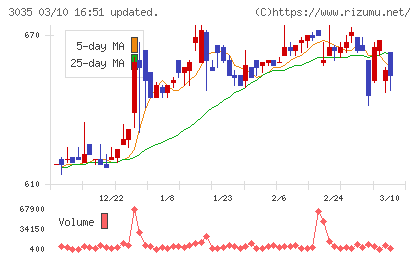 ケイティケイチャート