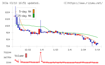 ｖｉｓｕｍｏチャート