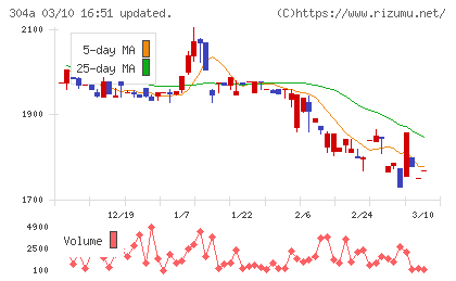 フォルシアチャート