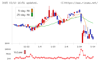 ライフフーズチャート