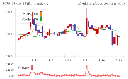 ディーブイエックスチャート
