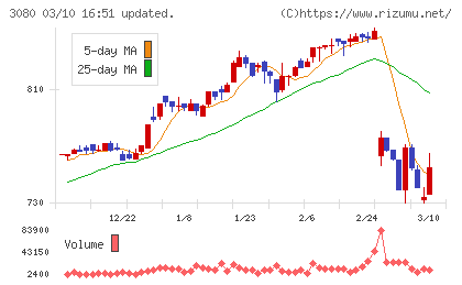 ジェーソンチャート