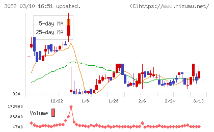 きちりホールディングス