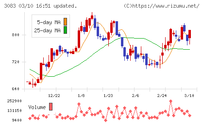 スターシーズチャート