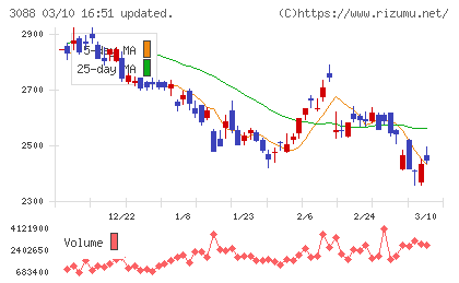 マツキヨココカラ＆カンパニーチャート