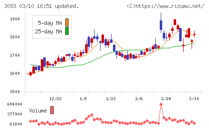 トレジャー・ファクトリーチャート