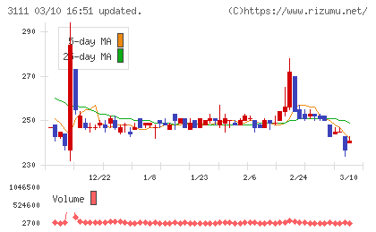 オーミケンシチャート