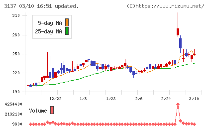 ファンデリーチャート