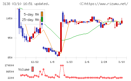 富士山マガジンサービスチャート