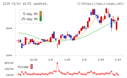 ラクト・ジャパンチャート