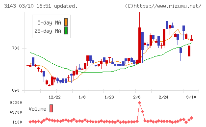 オーウイルチャート