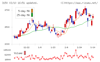 グリムスチャート