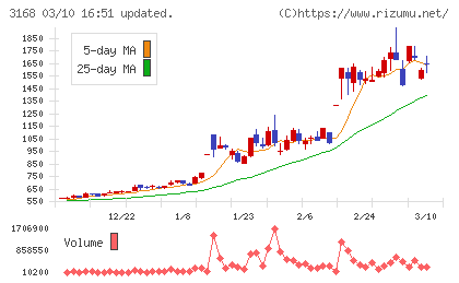ＭＥＲＦチャート