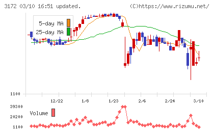 ティーライフチャート