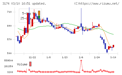 ハピネス・アンド・ディチャート