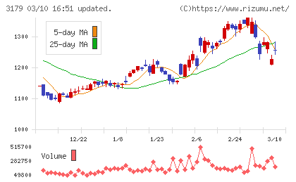 シュッピンチャート