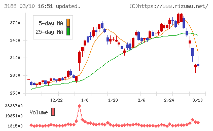 ネクステージチャート