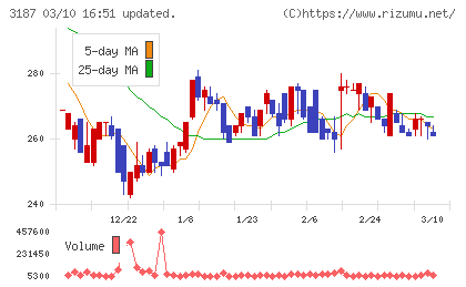 ミラタップチャート