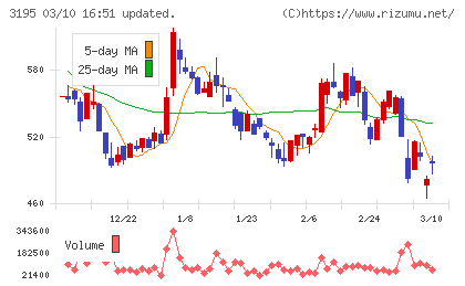 ジェネレーションパスチャート