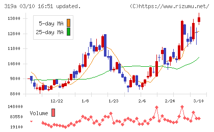 技術承継機構チャート