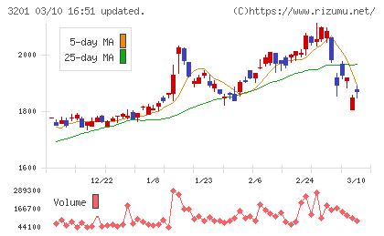 ニッケチャート