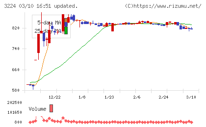 ゼネラル・オイスターチャート