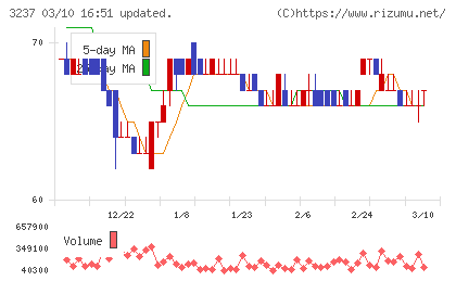 イントランスチャート