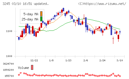 ディア・ライフチャート