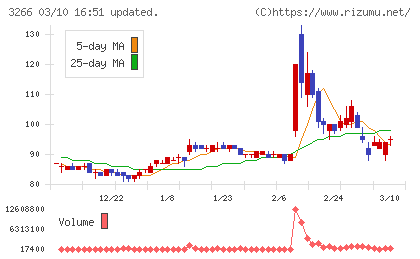 ファンドクリエーショングループチャート