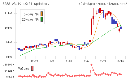 オープンハウスグループチャート
