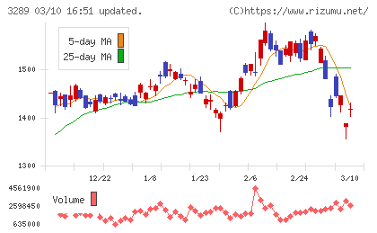 東急不動産ホールディングス