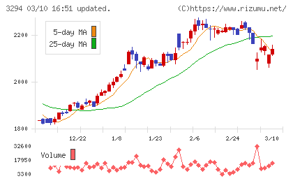 イーグランドチャート