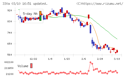 ＴａｌｅｎｔＸ