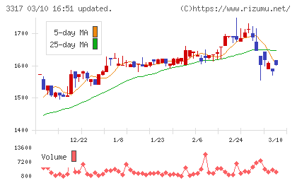 フライングガーデンチャート