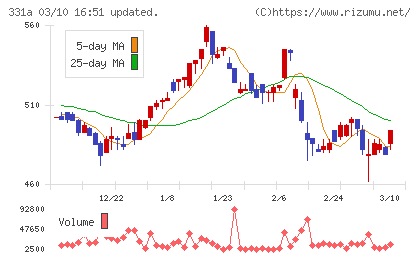 メディックスチャート
