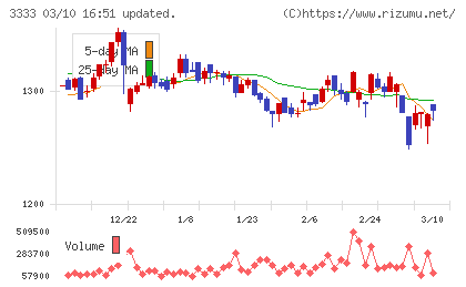 あさひチャート