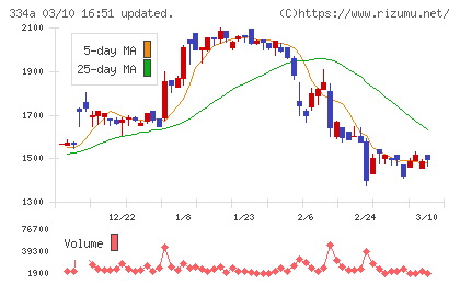 ビジュアル・プロセッシング・ジャパンチャート