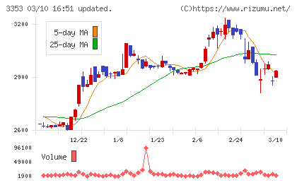 メディカル一光グループチャート