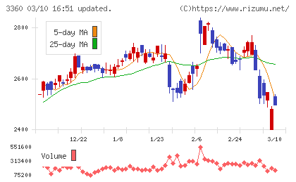 シップヘルスケアホールディングスチャート
