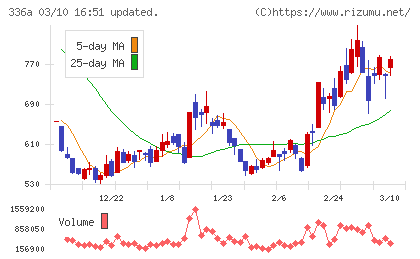 ダイナミックマッププラットフォームチャート