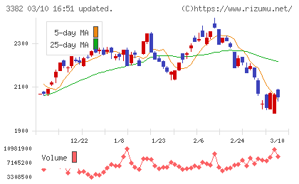 セブン＆アイ・ホールディングスチャート