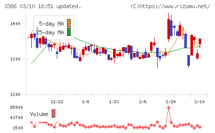 コスモ・バイオチャート