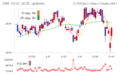 明治電機工業チャート
